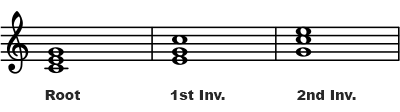 The C Major Triad in all Inversions C Major Triad - All Inversions