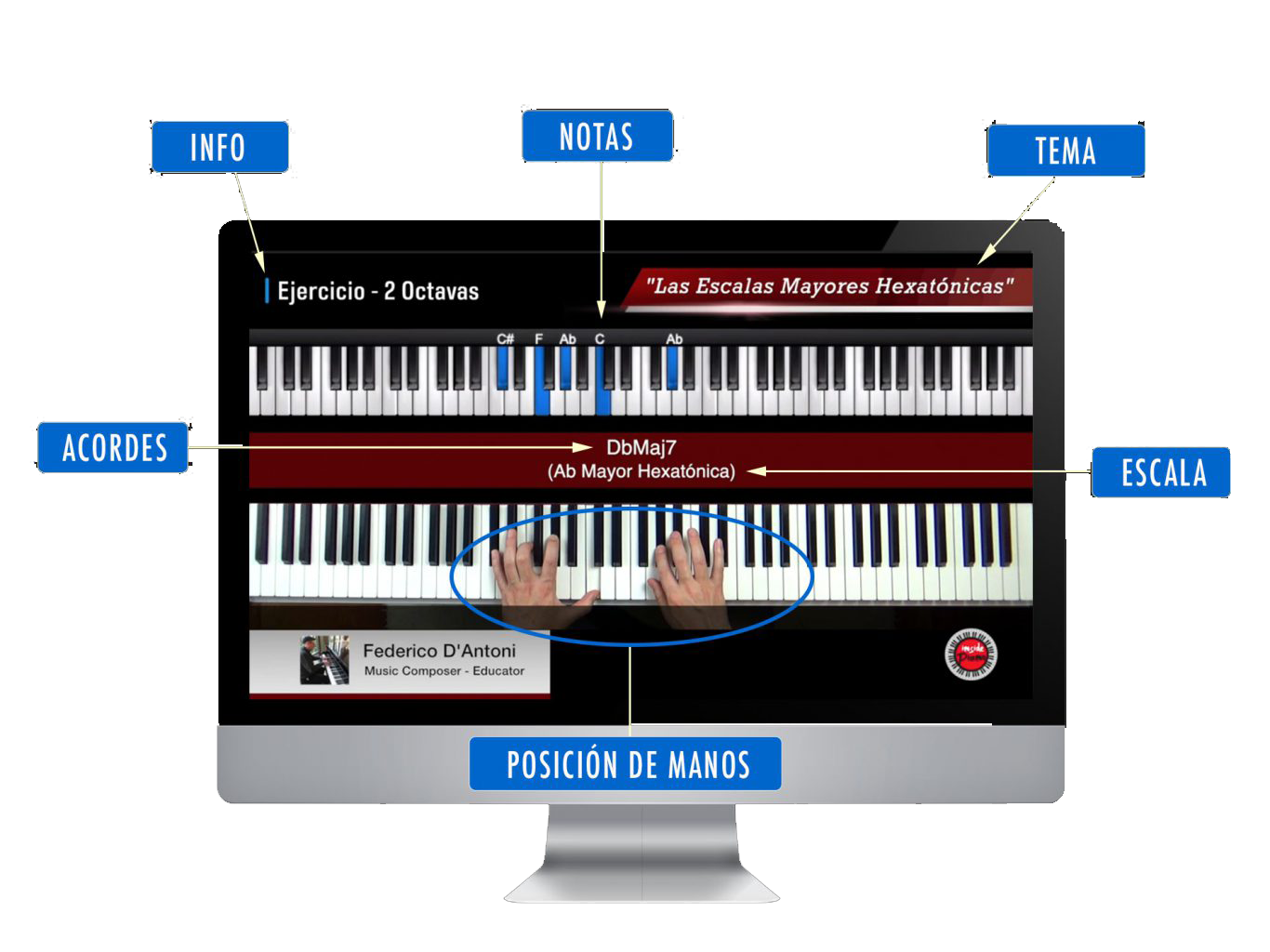 Interfaz de lecciones InsidePiano mostrando diagrama de teclado, etiquetas de acordes y posici&oacute;n de manos