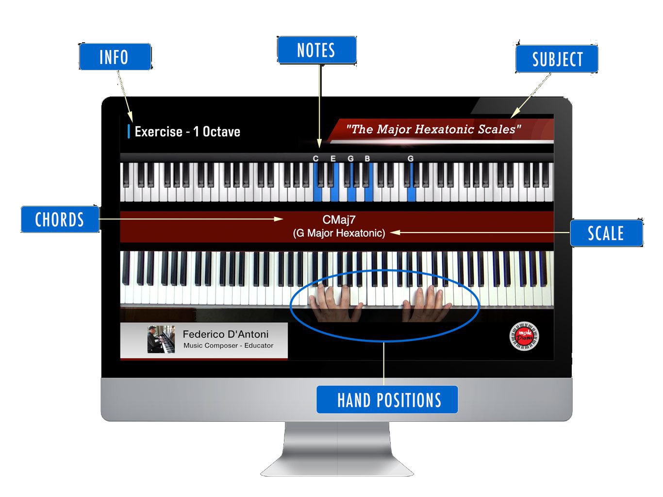 InsidePiano lesson interface showing keyboard diagram, chord labels, and hand position