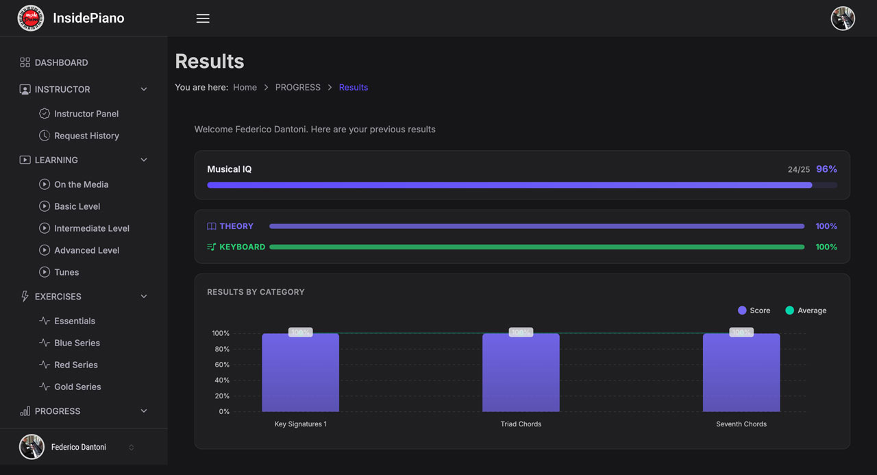Results