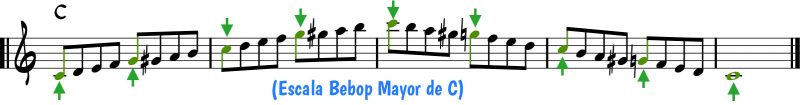 Escala Bebop Mayor Resoluciones