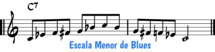 Escala Menor de Blues Escala Menor de Blues