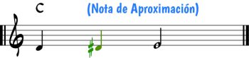 Nota de Aproximacion