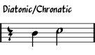 chromatic and diatonic