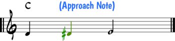 Chromatic Approach Note