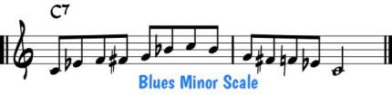 Blues Minor Scale Blues Minor Scale