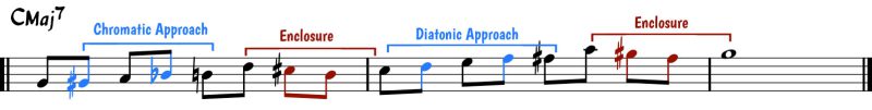 Building the Bebop Phrase