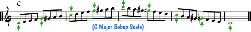 Major Bebop Scale Resolutions