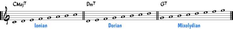 Ionian, Dorian, Mixolydian Ionian, Dorian, Mixolydian