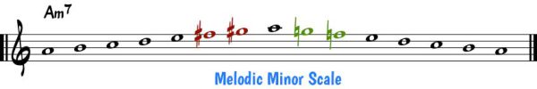 Melodic Minor Scale Melodic Minor Scale