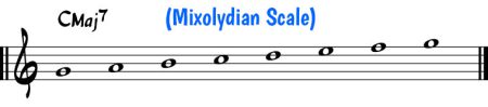 Mixolydian Scale