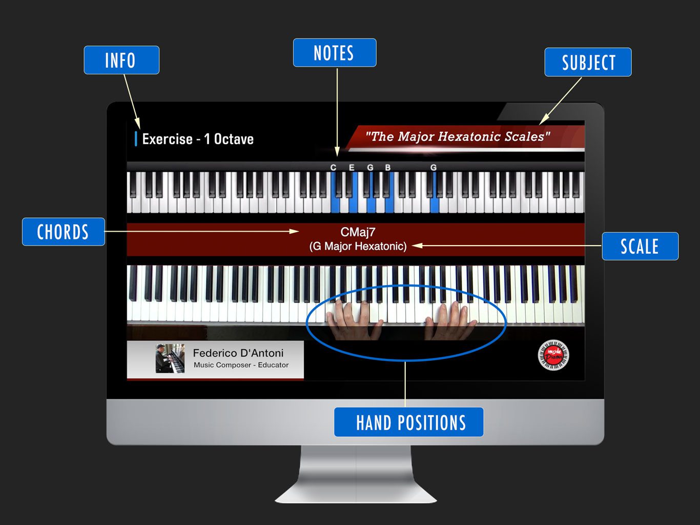 learn piano online