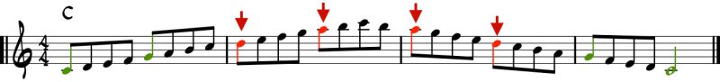 Weak Notes on Strong Beats